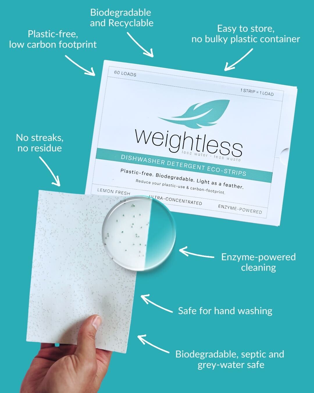 Dishwasher Detergent Sheets. Earth-Friendly Alternative to Pods, Liquids & Powders