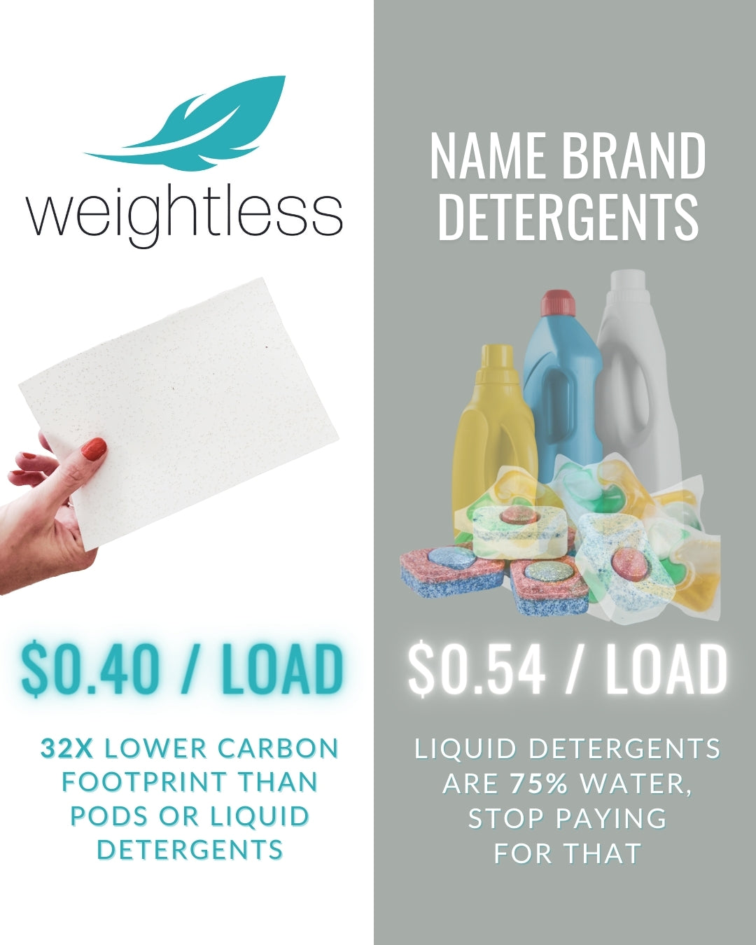 Dishwasher Detergent Sheets. Earth-Friendly Alternative to Pods, Liquids & Powders